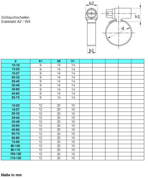 tecuro Schlauchschelle W4 Größen von 8 - 120 mm Bandbreite 9 mm, Edel, 0,89 tecuro Schlauchschelle W4 Größen von 8 - 120 mm Bandbreite 9 mm, Edel, 0,89
