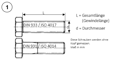 Wie-werden-Schrauben-richtig-gemessen-schrauben-seimatec1