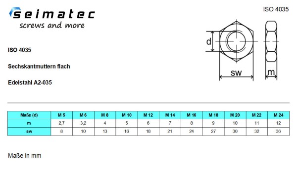 Sechskantmuttern niedrige Form Edelstahl A4 ISO 4035 - B2B