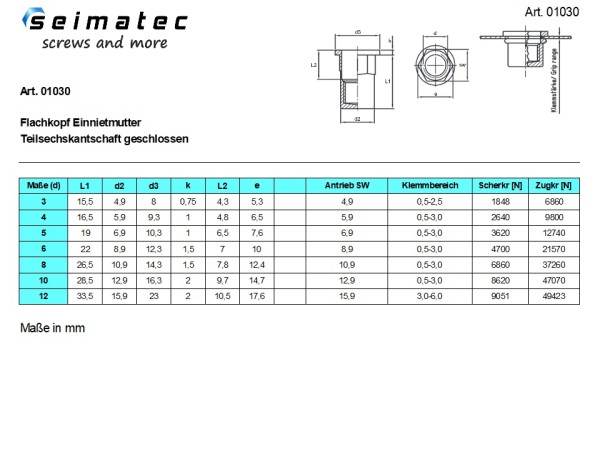 Blindnietmutter Einnietmutter Flachkopf Teilsechskant geschlossen Edelstahl A4