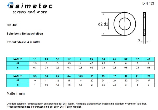 Unterlegscheibe FWC-CS 8,0 x 30 ZP 50 Unterlegscheibe FWC-CS 8,0 x 30 ZP 50
