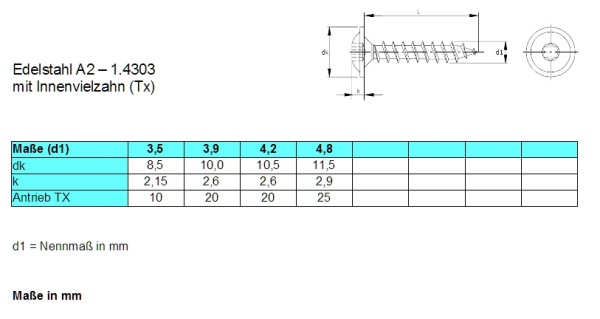 Sechskant-Blechschraube DIN 7976 C Verzinkt Sechskant-Blechschraube DIN 7976 C Verzinkt