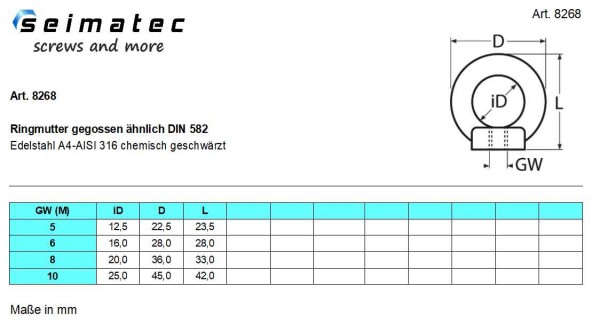 Ringmutter Edelstahl A4 chemisch geschwärzt ähnl. DIN 582