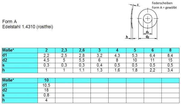 10 Stück Federscheiben M16 Gewellt - Edelstahl A2 Nach DIN 137